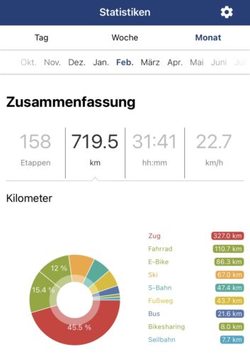 Screenshot der Statistik aus der App "Catch My Day"